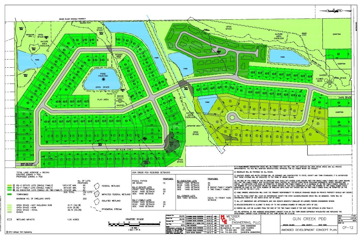 Land Developer
